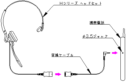 プラントロニクスヘッドセット(φ3.5 3極 変換ケーブル（携帯電話・PHS用） 40288-01)