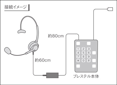 CTIテレホン 接続例