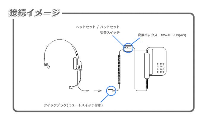 接続図