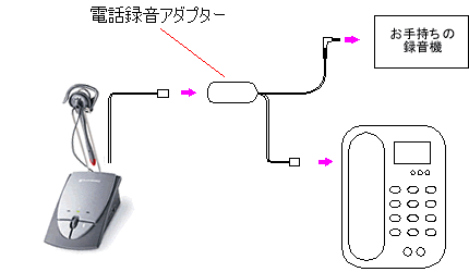 配線図