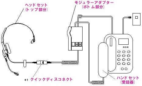 配線図