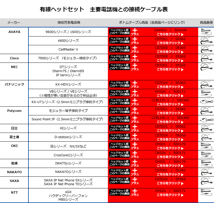 SENNHEISER（ゼンハイザー） SC 238 ヘッドセットトップ部