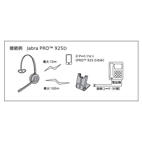 Jabra PRO 925D Jabra製ワイヤレスヘッドセットシステム 電話機用 