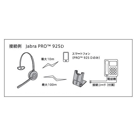 Jabra PRO 925D接続イメージ