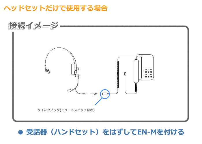 ヘッドセットだけ使用する場合の接続イメージ