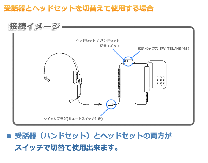 受話器とヘッドセットを切り替えて使用する場合の接続イメージ